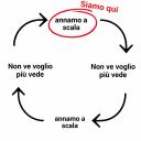 sdonno
